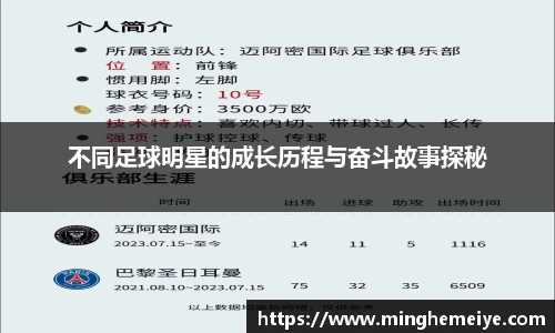 不同足球明星的成长历程与奋斗故事探秘